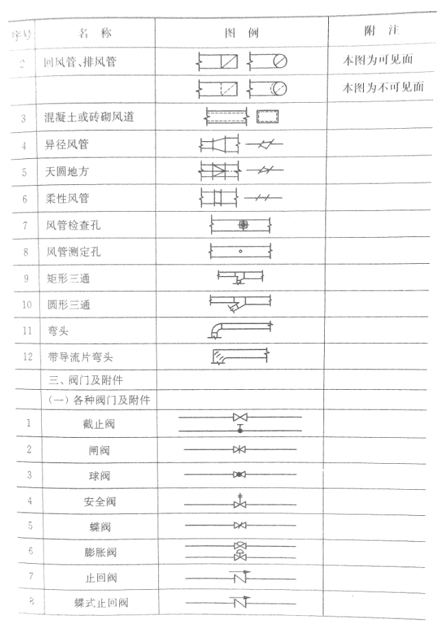 新闻中心 > 建筑设备常用图例,图示及符号 3   标签:成都门禁系统成都
