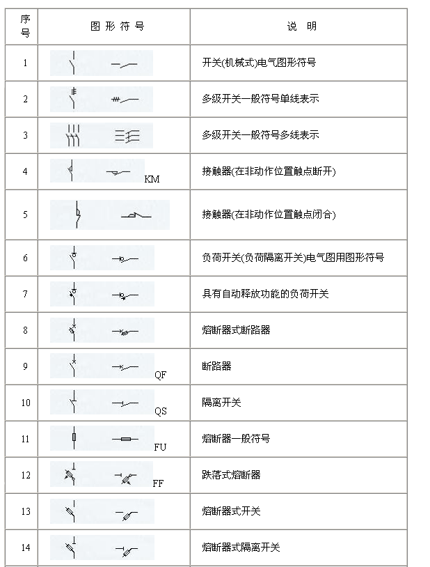 电气符号大全1