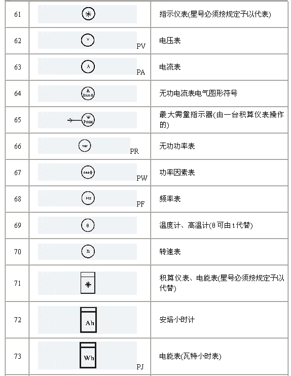 电气符号图形大全 4-成都门禁系统_ 成都一卡通系统_!