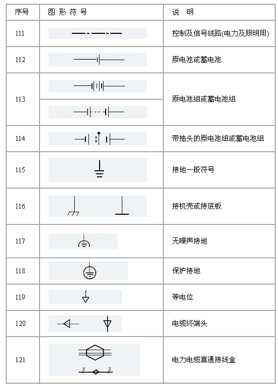 电气符号图形大全 5