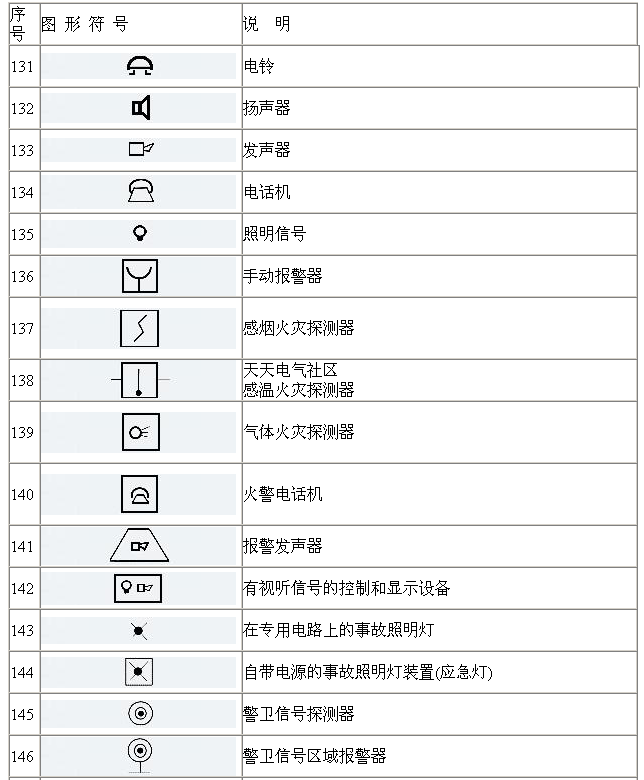 电气符号图形大全 8-成都门禁系统_ 成都一卡通系统_!